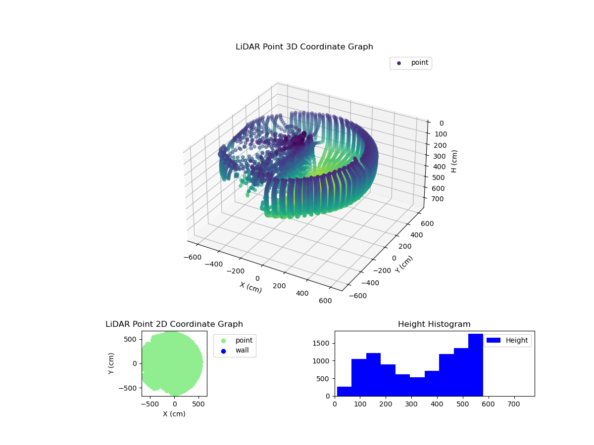 3D Plot