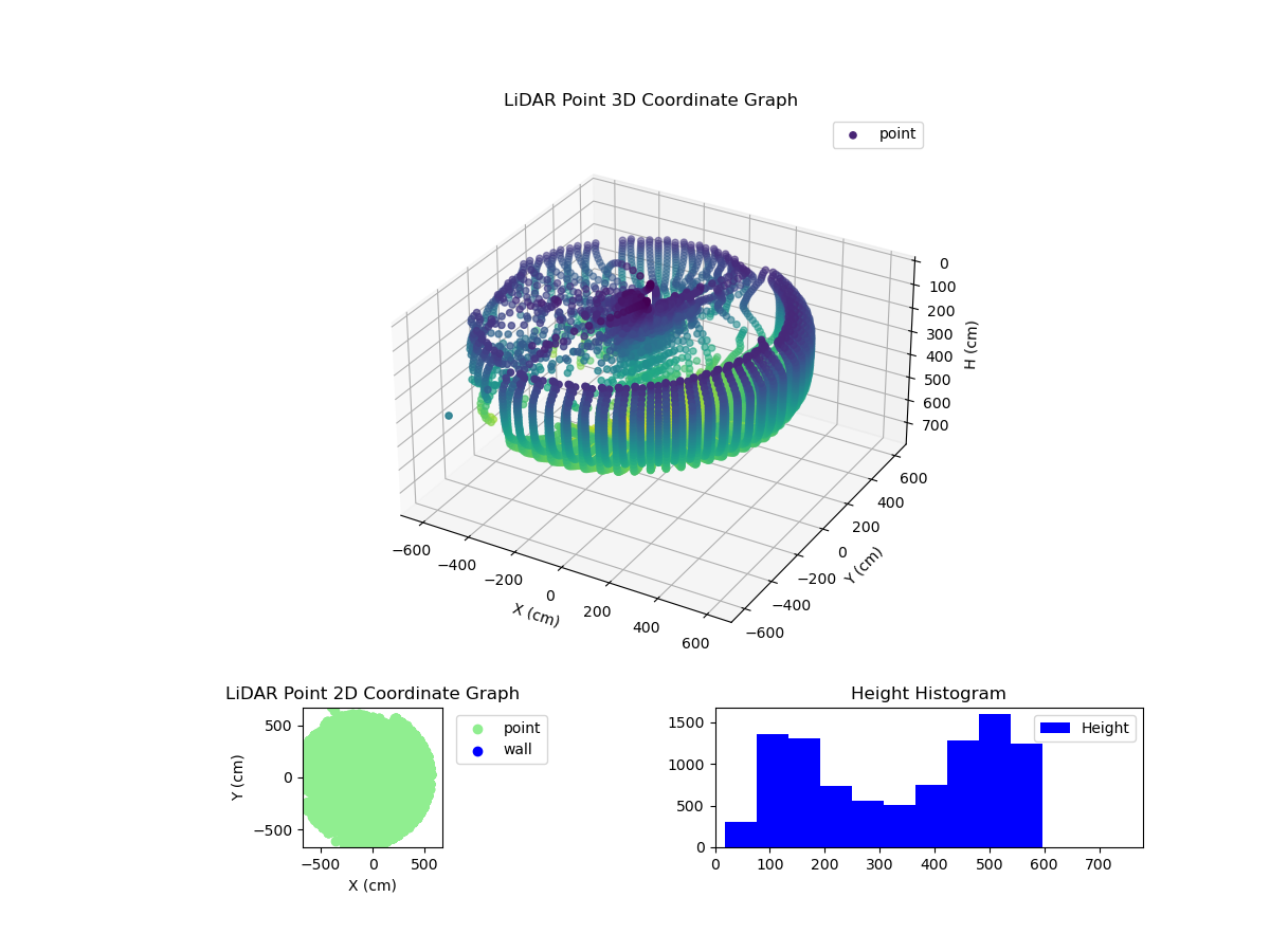 3D Plot