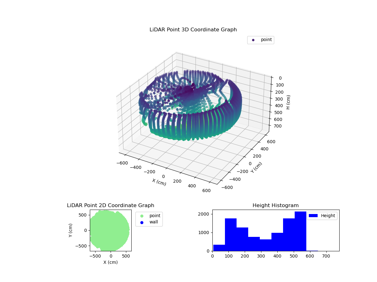 3D Plot