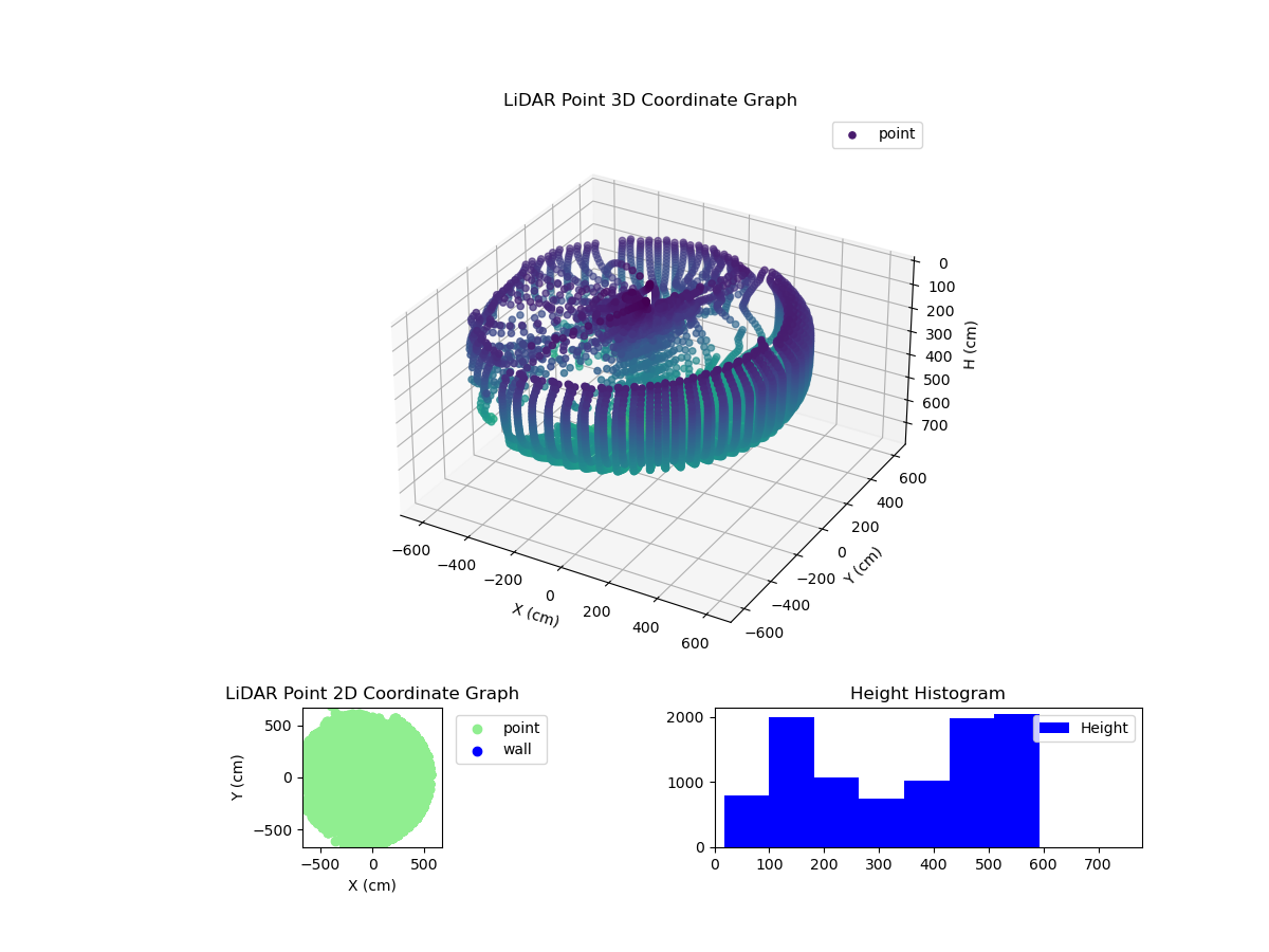 3D Plot