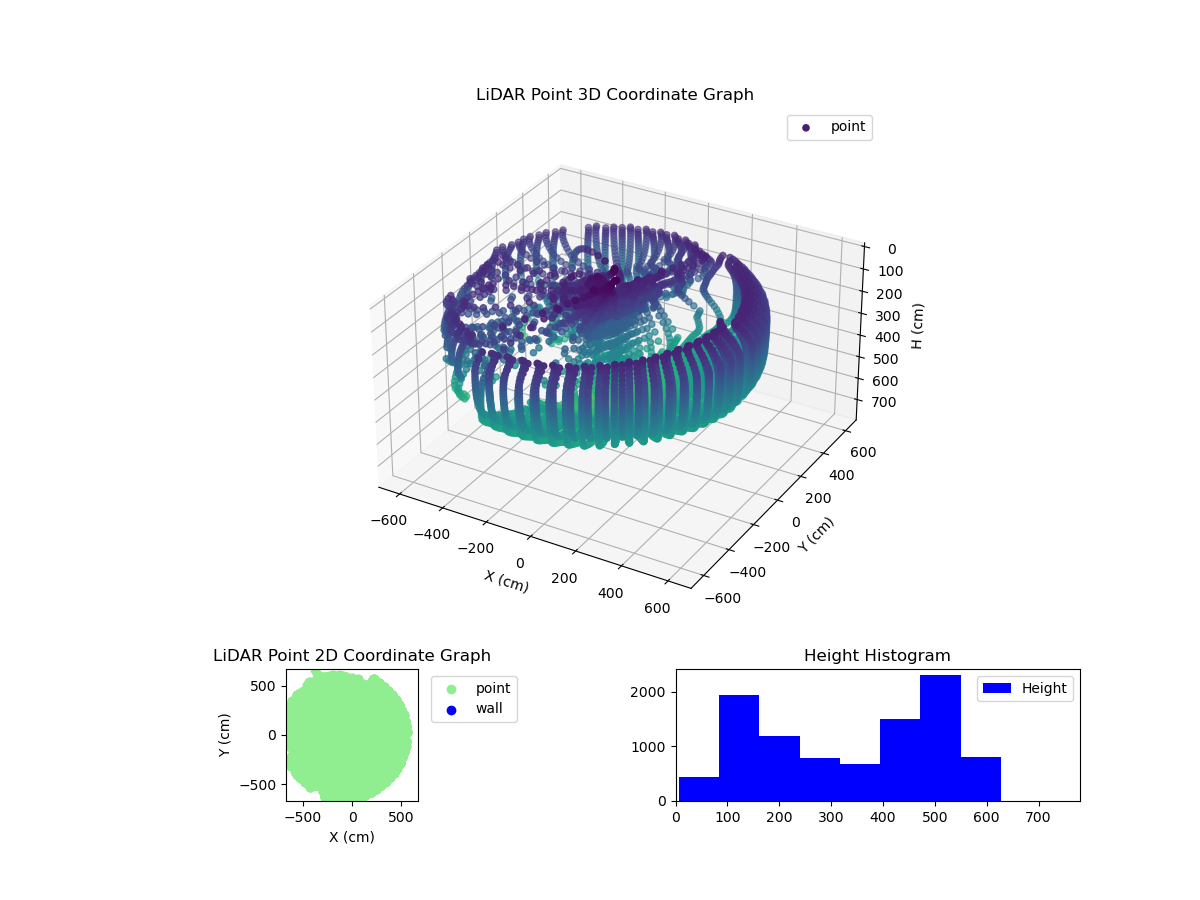 3D Plot