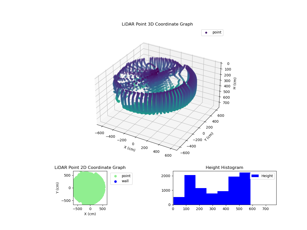 3D Plot