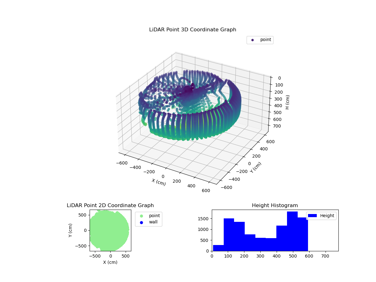 3D Plot