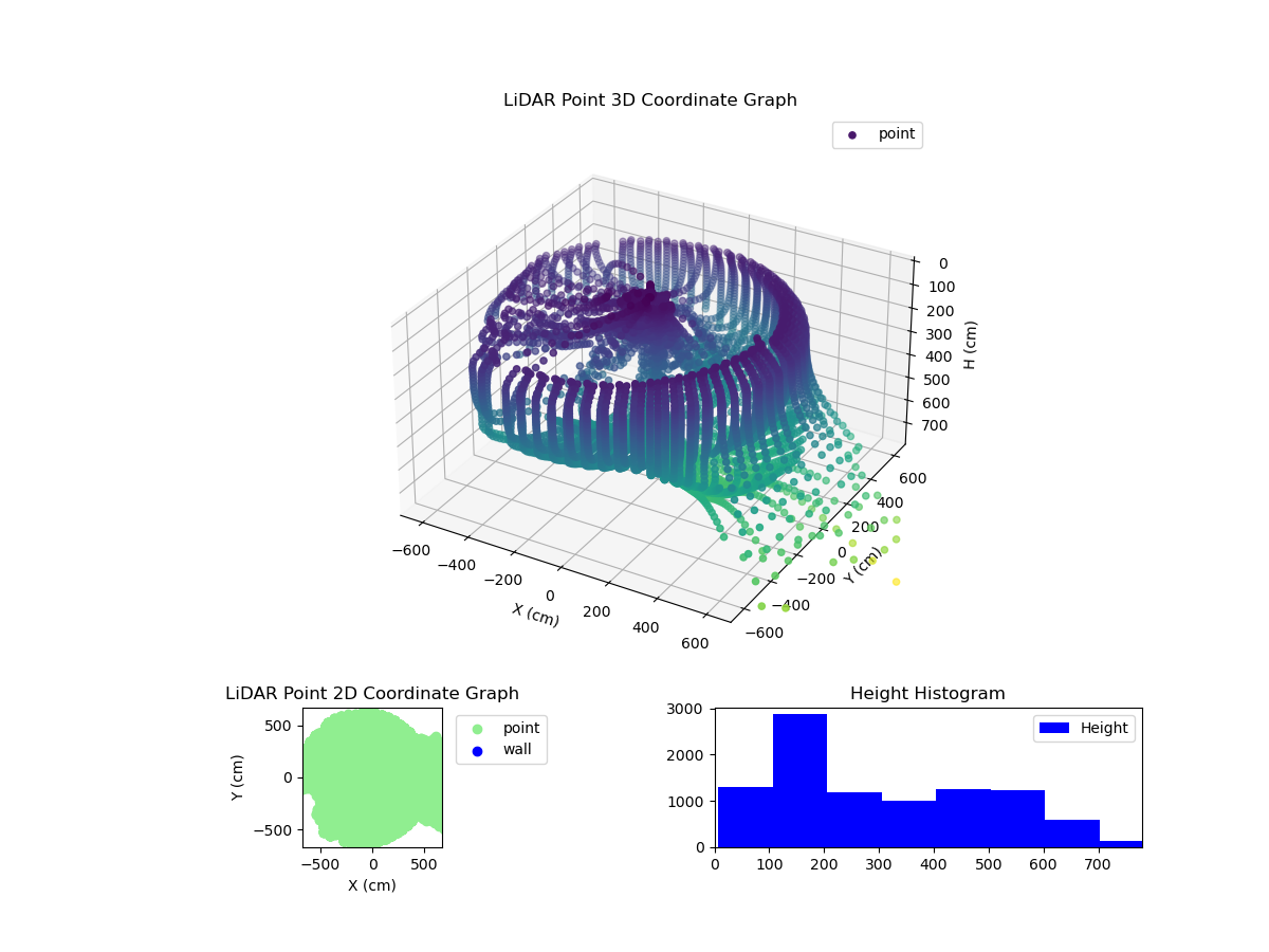 3D Plot