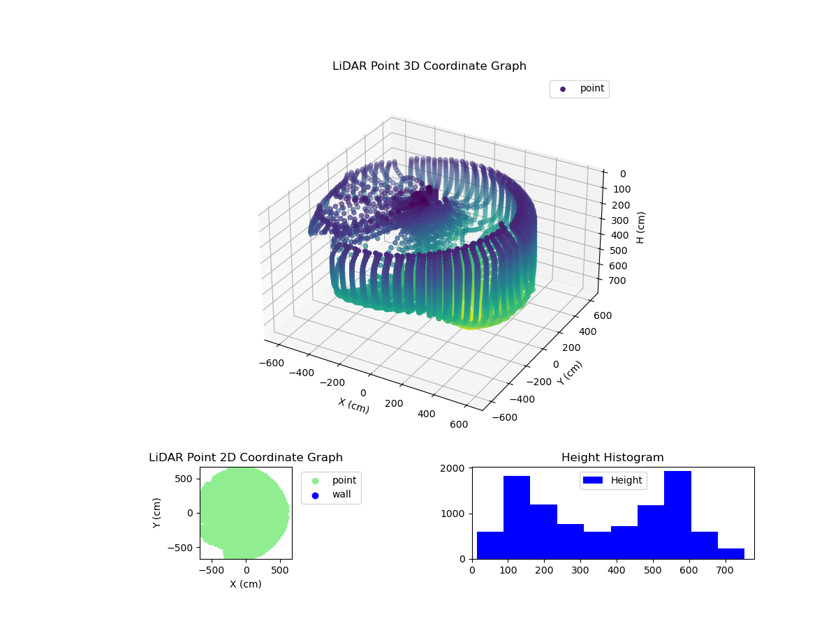 3D Plot