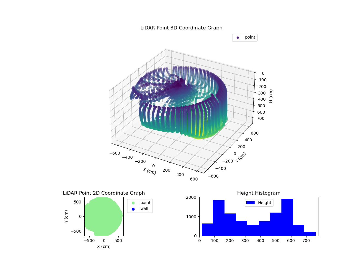 3D Plot
