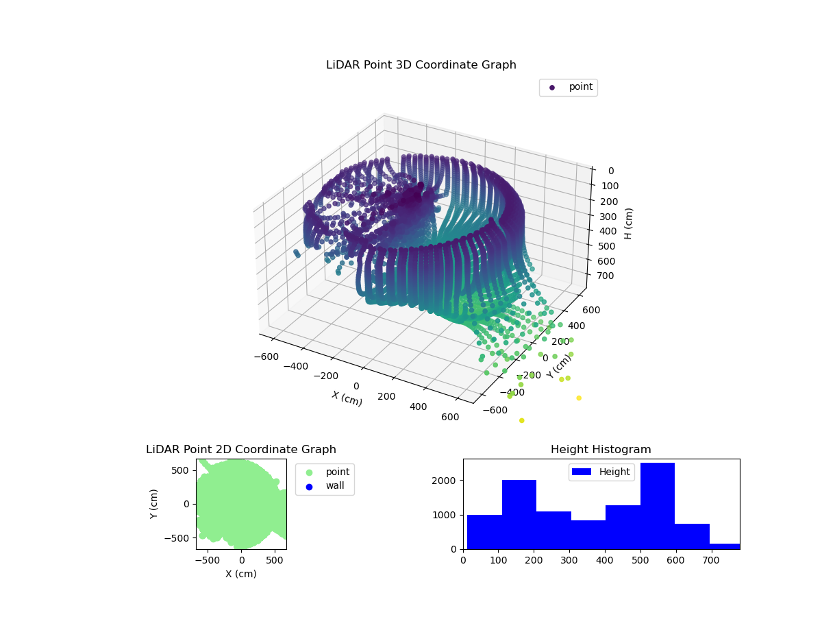3D Plot