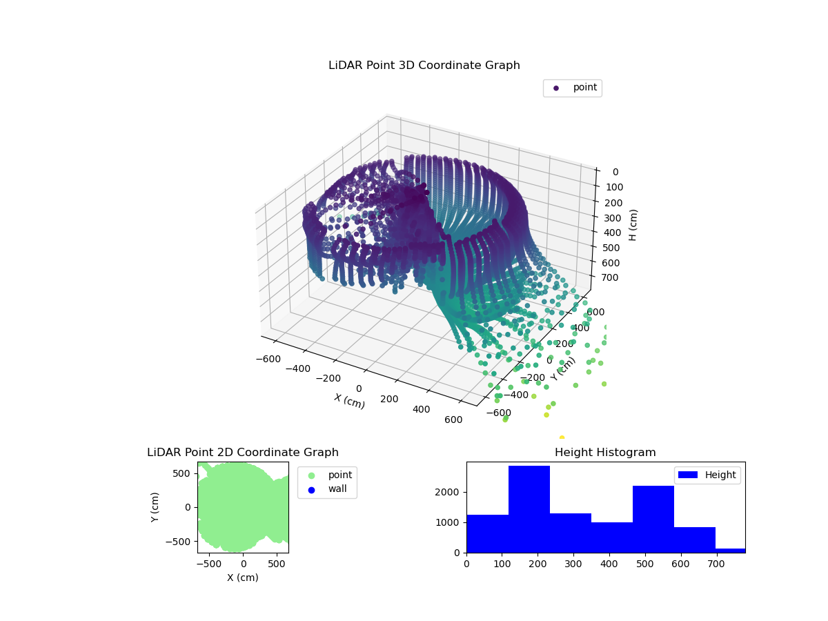 3D Plot