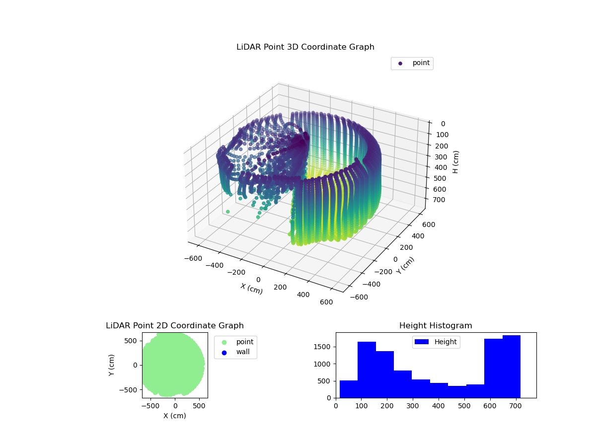 3D Plot