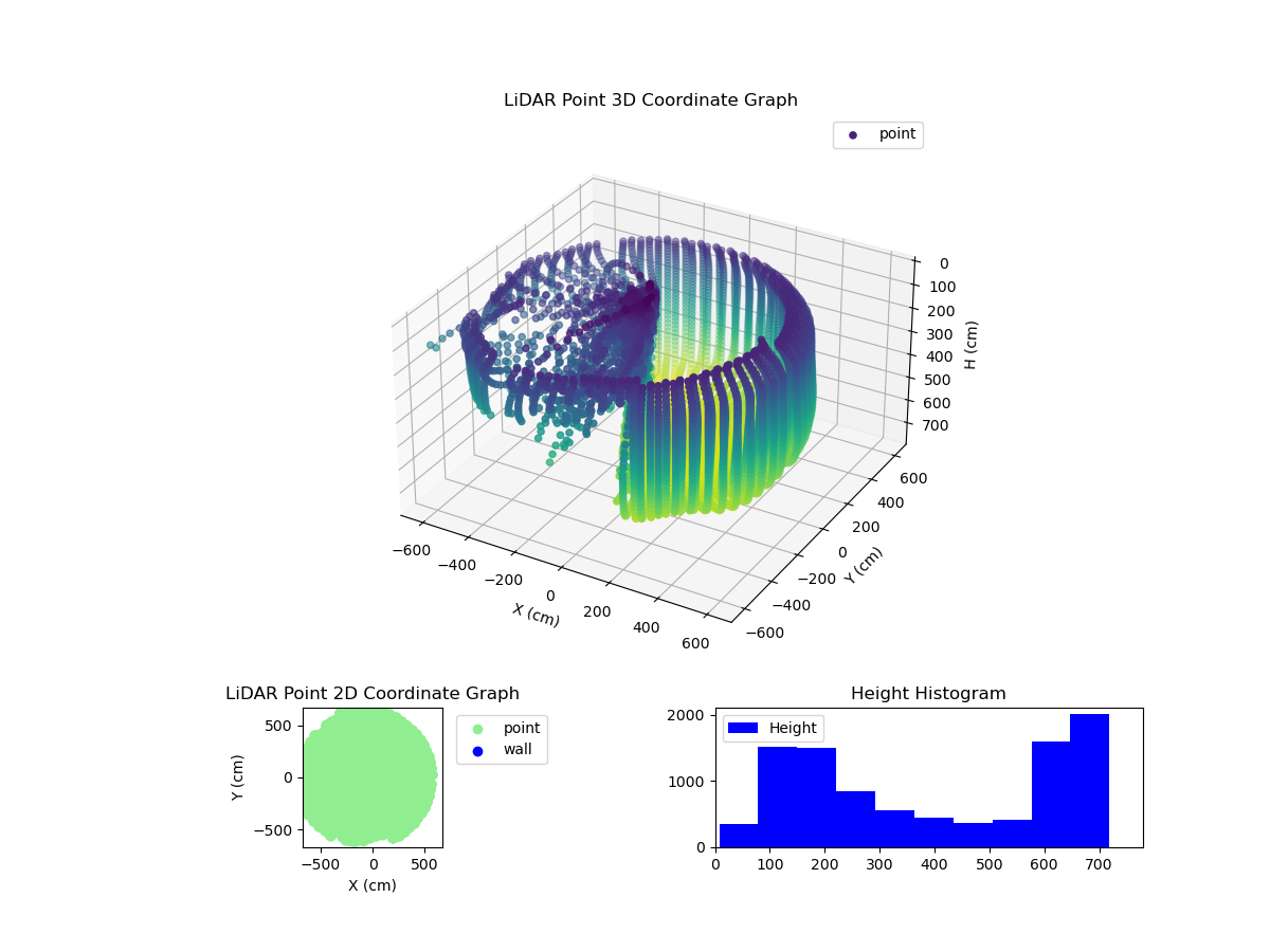 3D Plot
