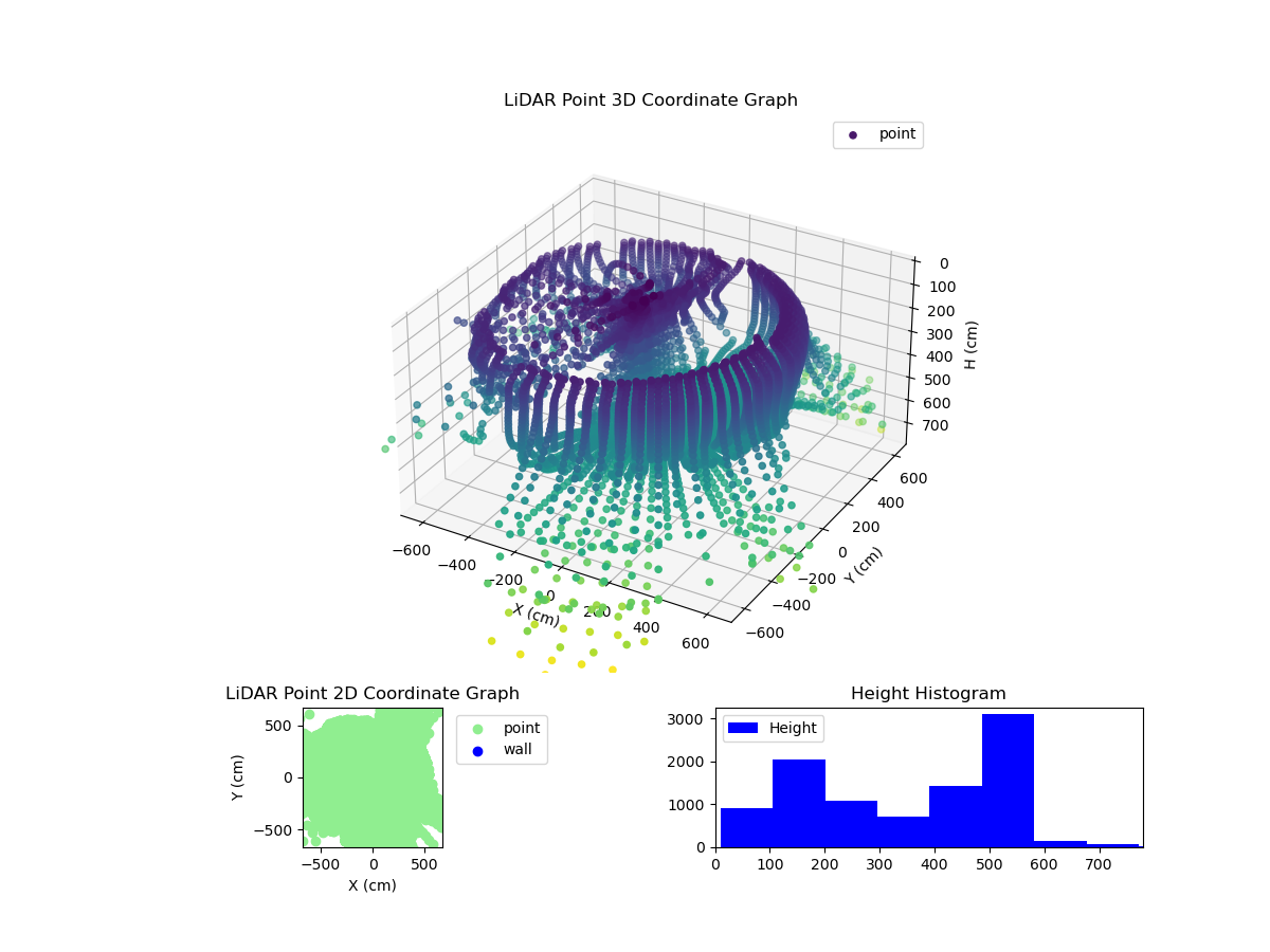 3D Plot