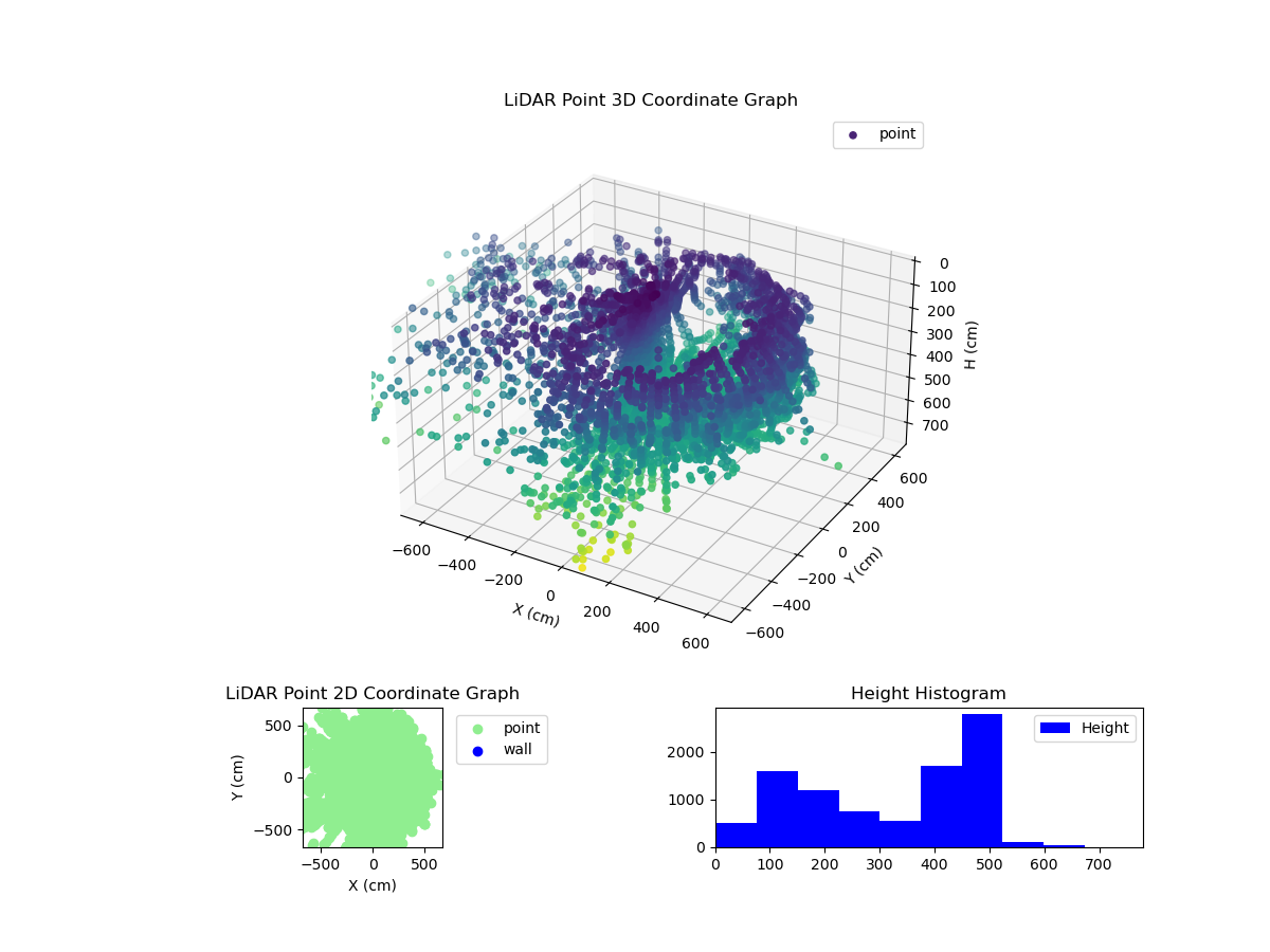 3D Plot