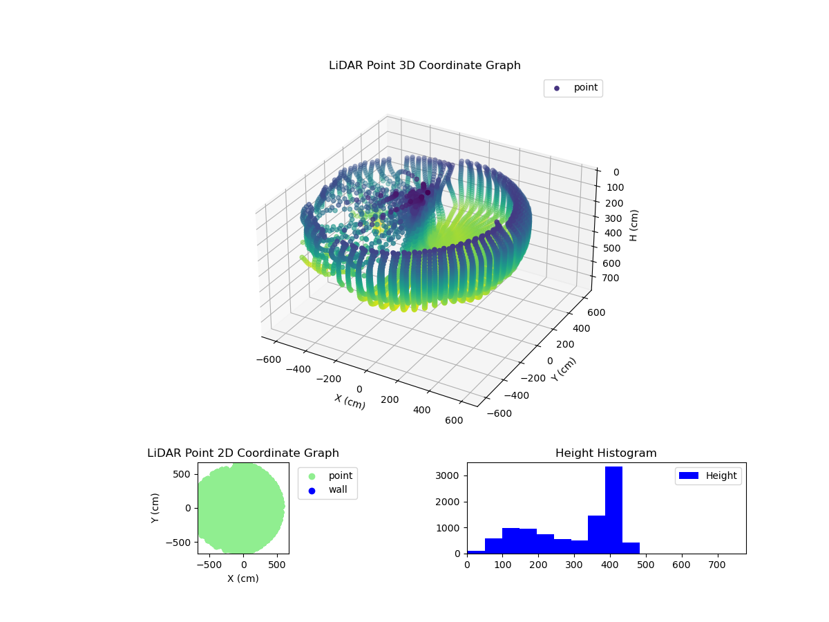 3D Plot