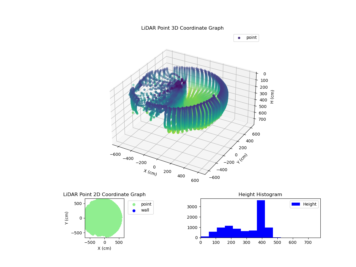 3D Plot
