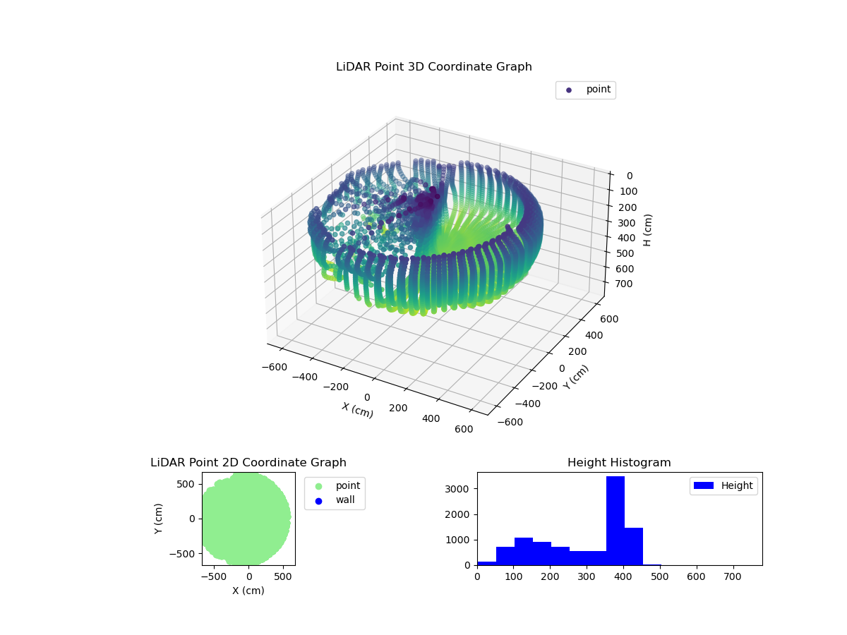 3D Plot