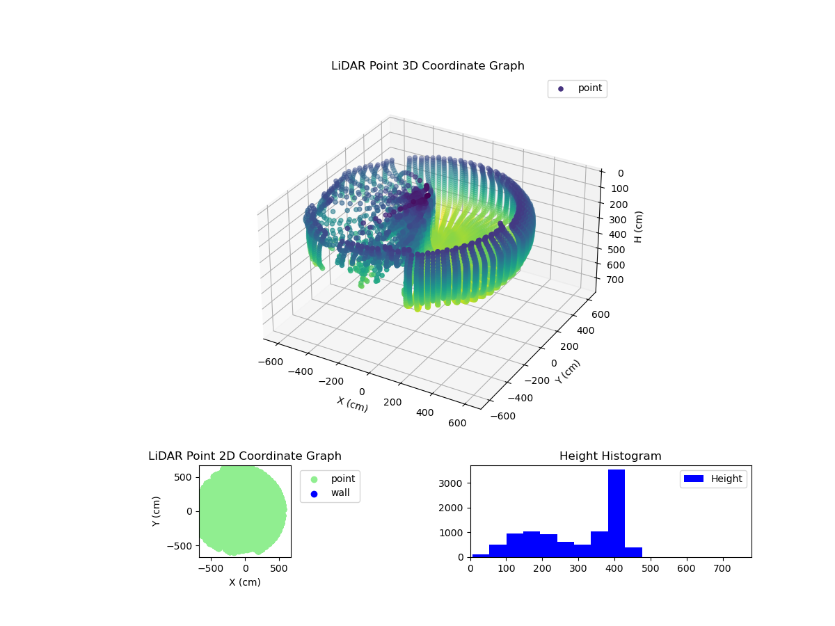 3D Plot