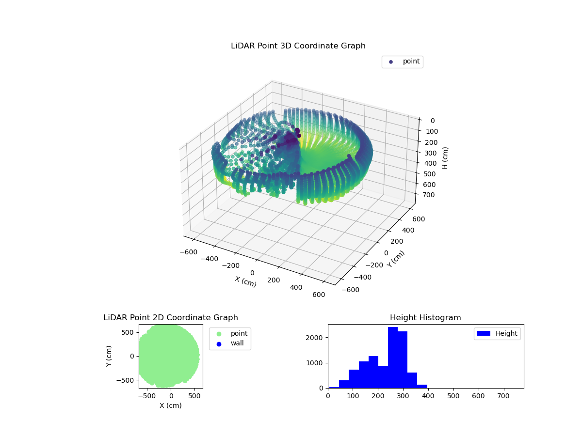 3D Plot