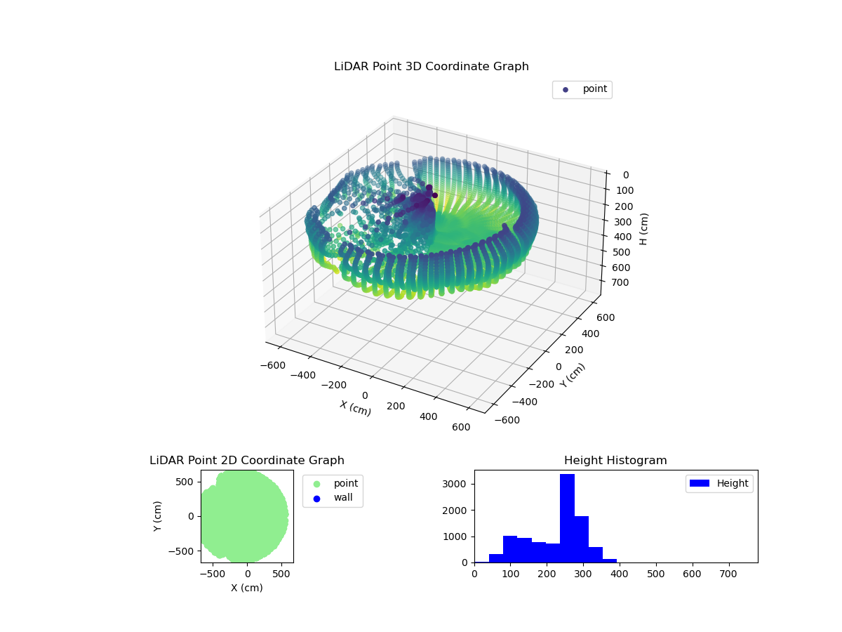 3D Plot