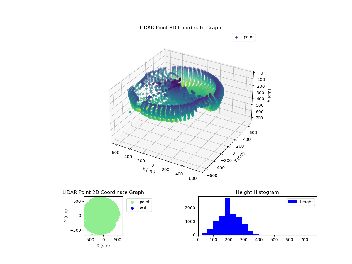 3D Plot