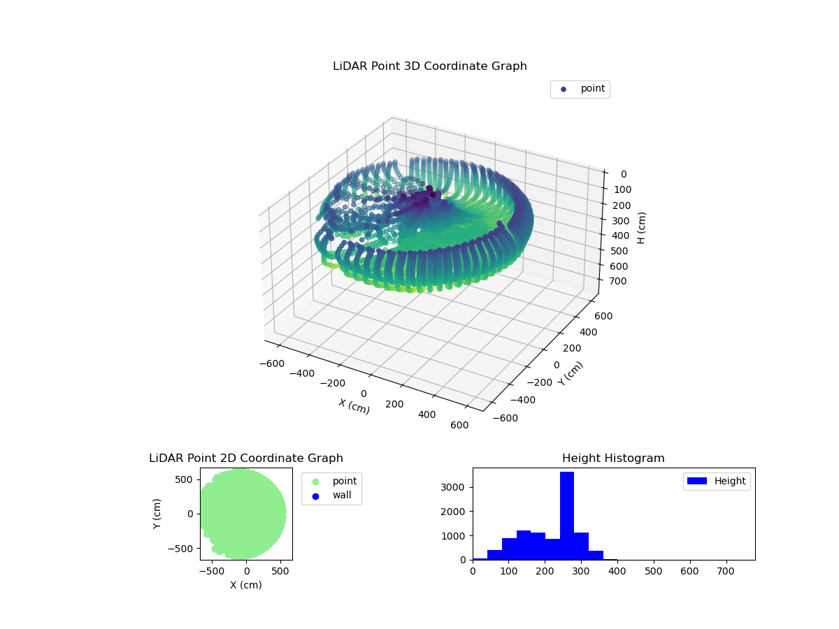 3D Plot