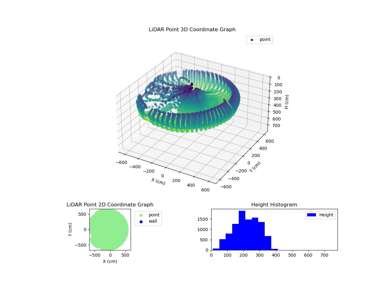 3D Plot