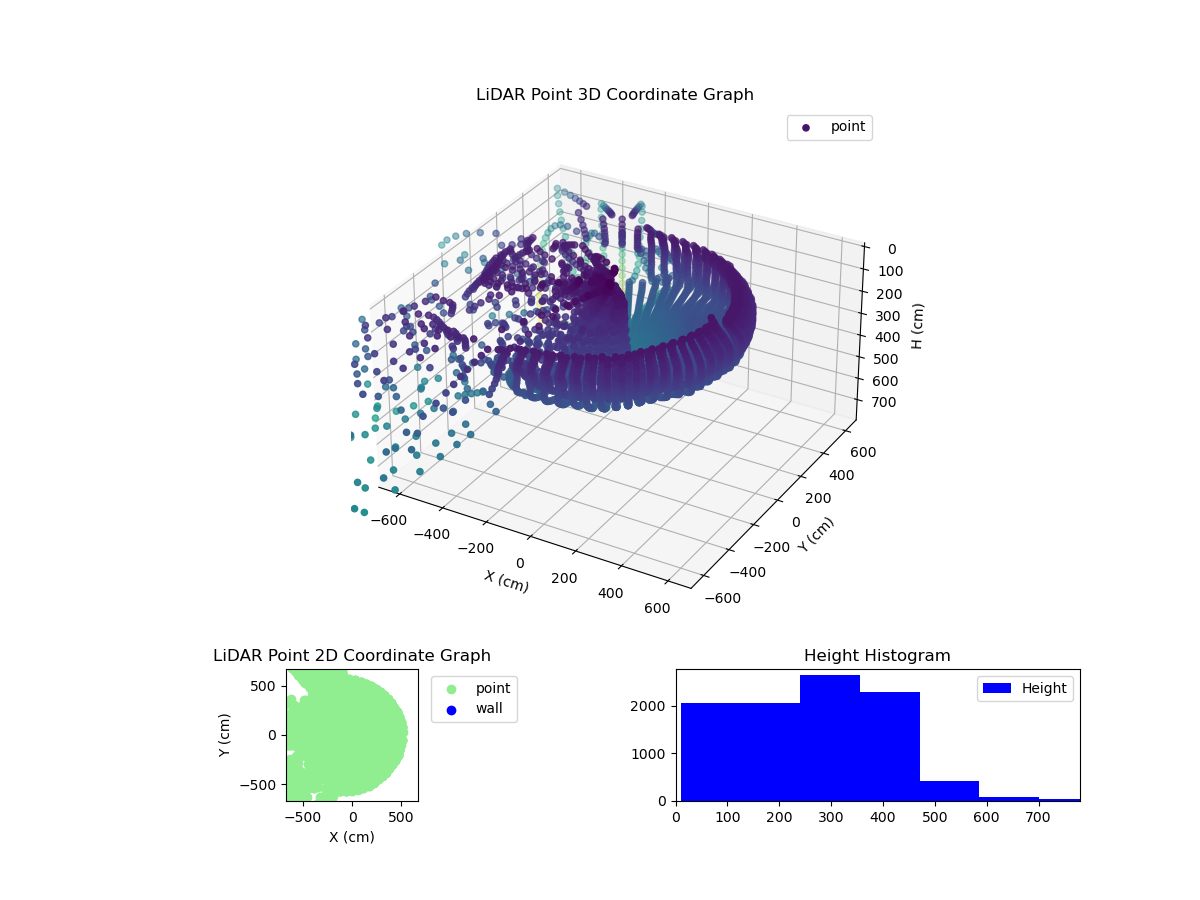3D Plot