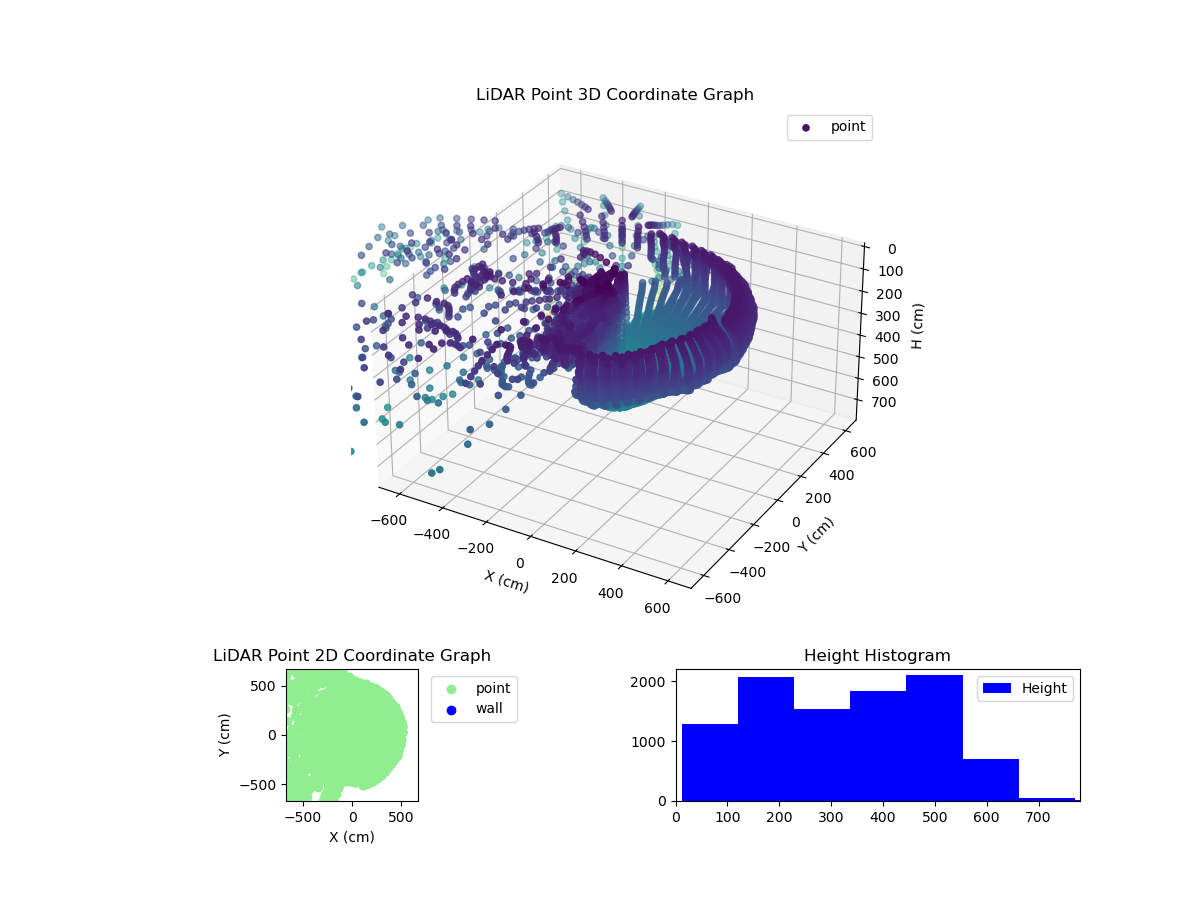 3D Plot