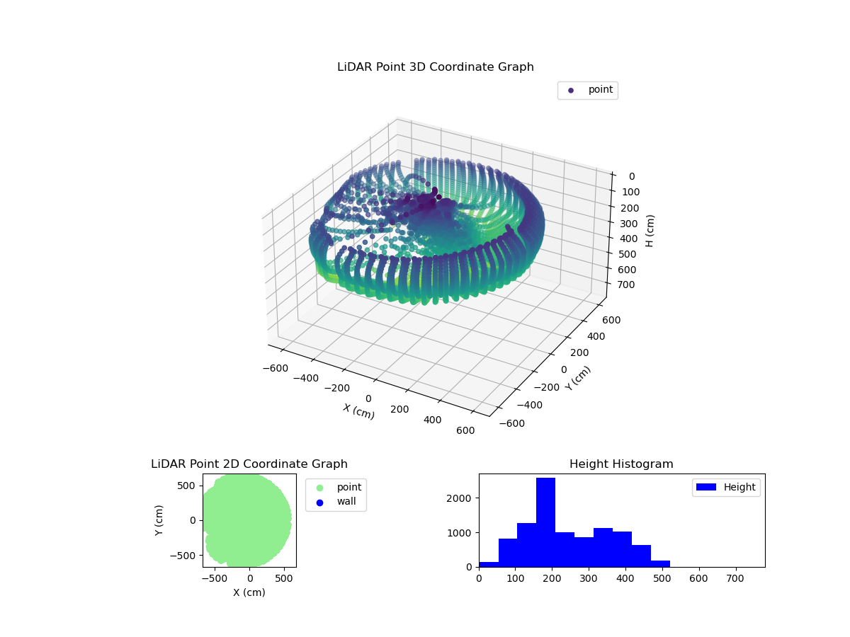3D Plot