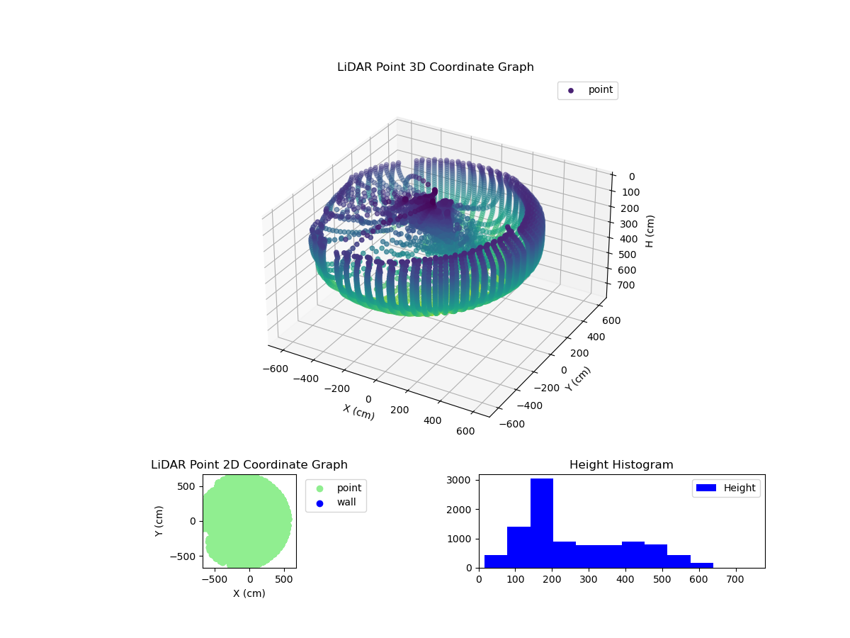 3D Plot