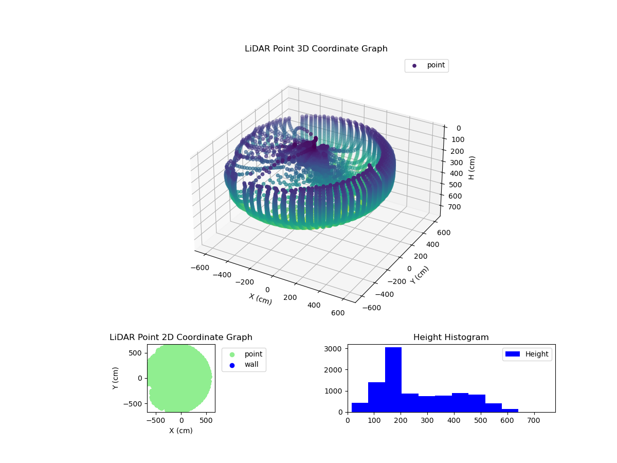 3D Plot