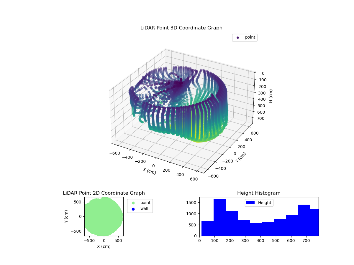 3D Plot