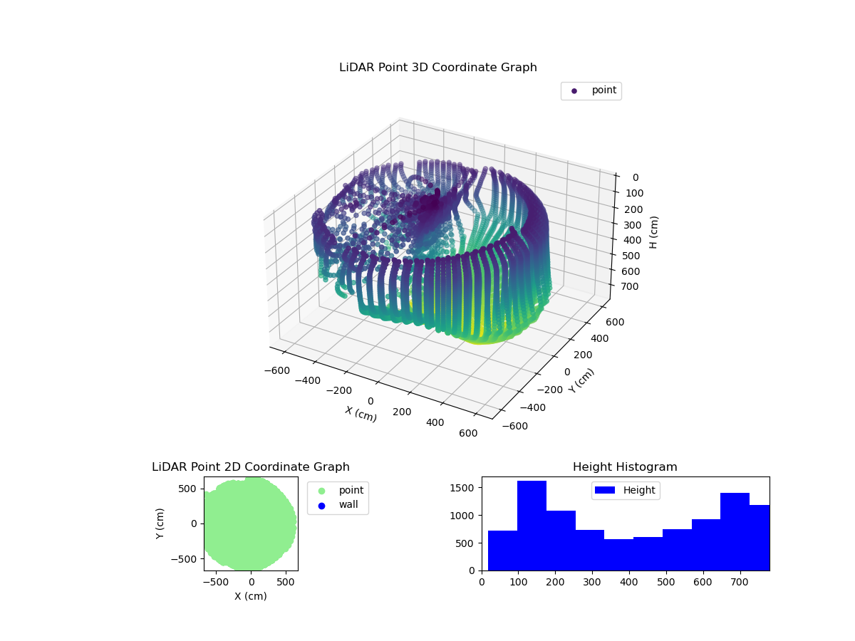 3D Plot