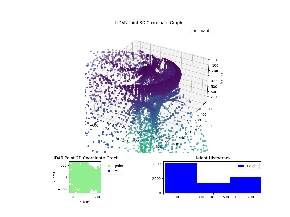 3D Plot