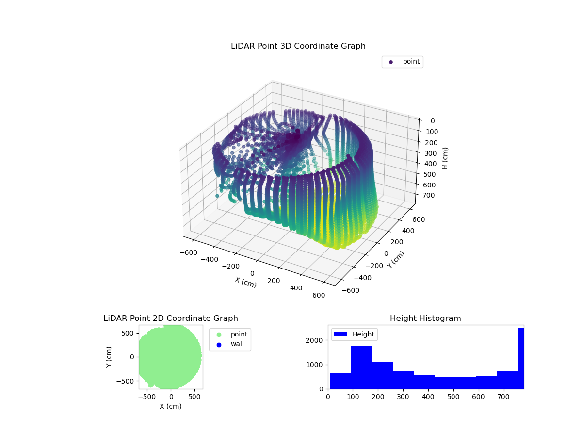 3D Plot