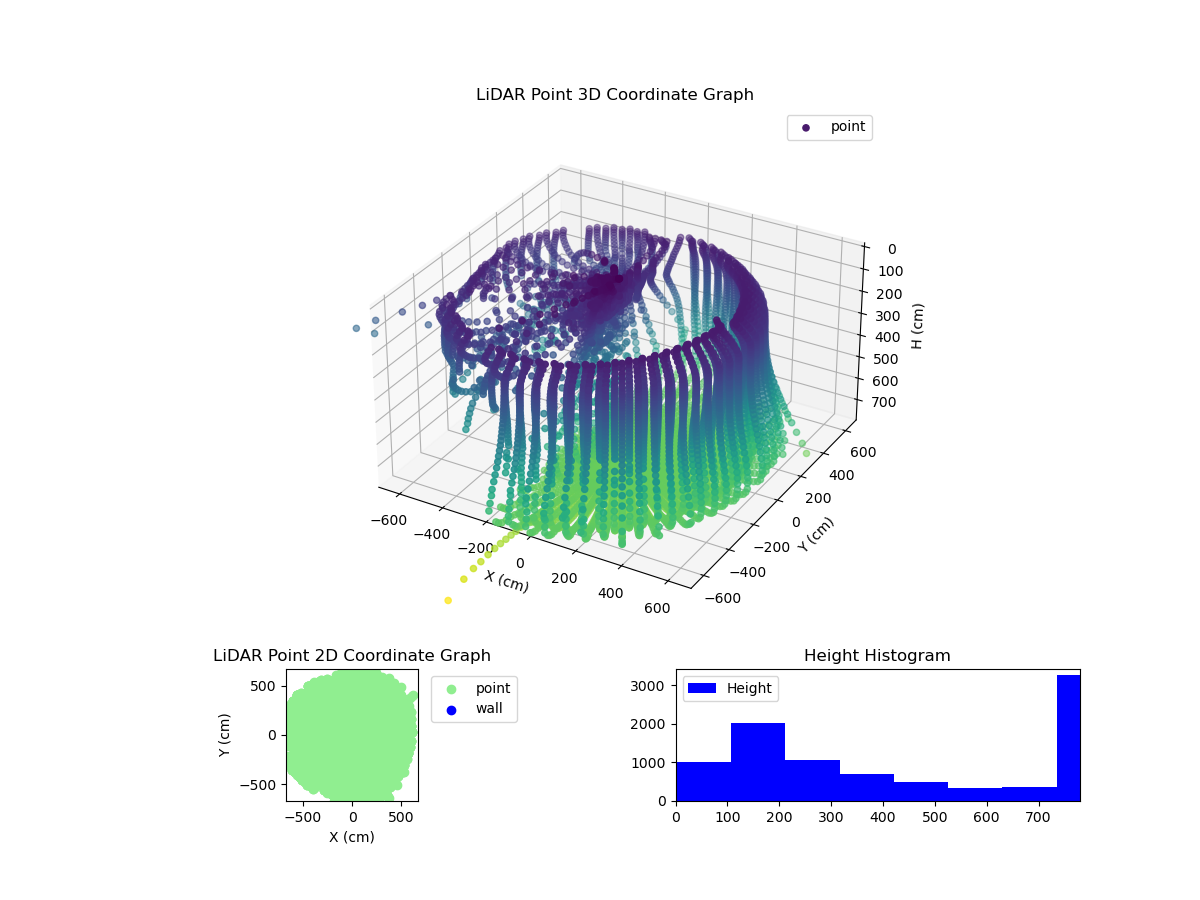 3D Plot