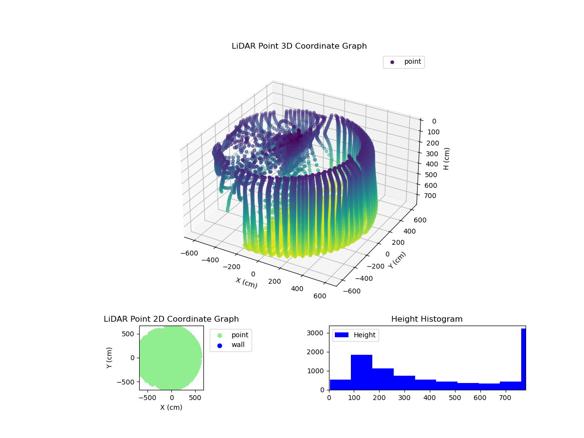 3D Plot