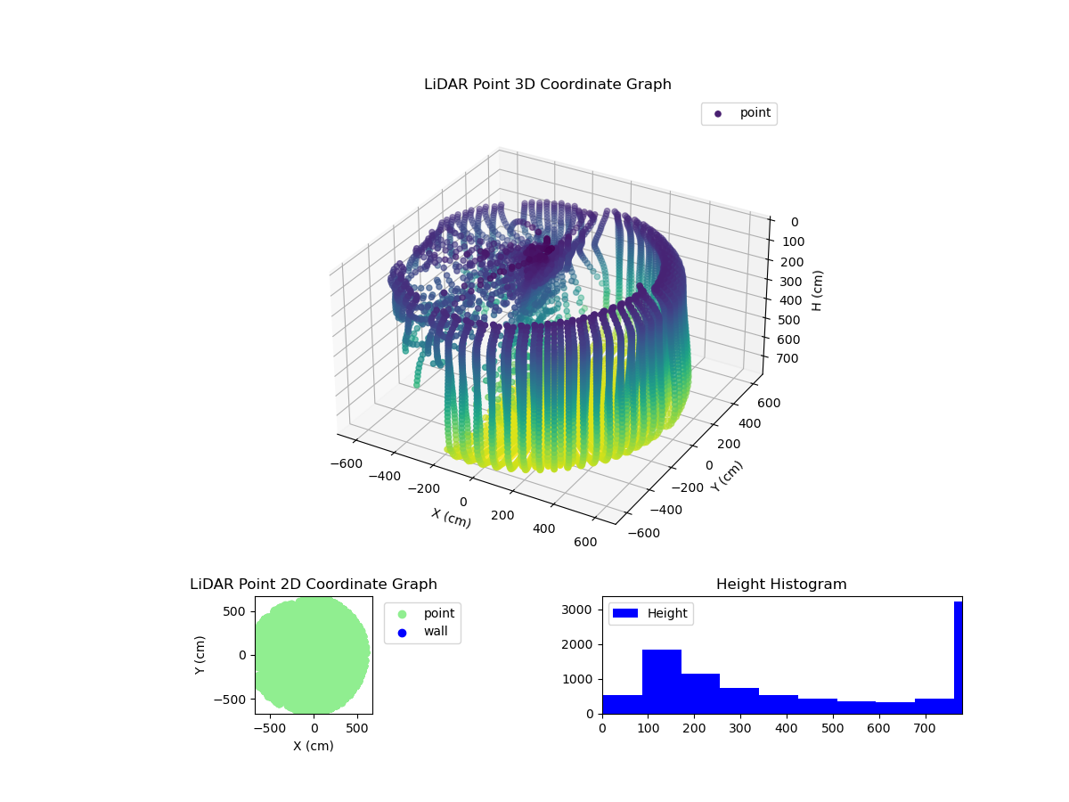 3D Plot