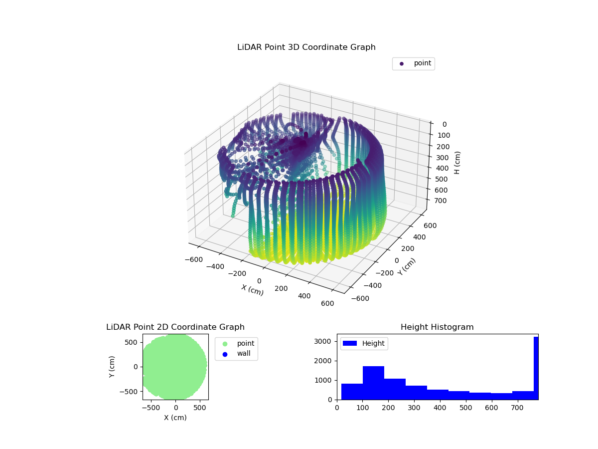 3D Plot