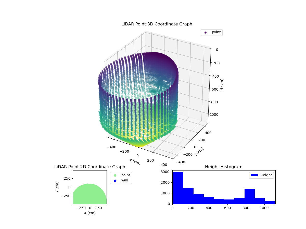 3D Plot