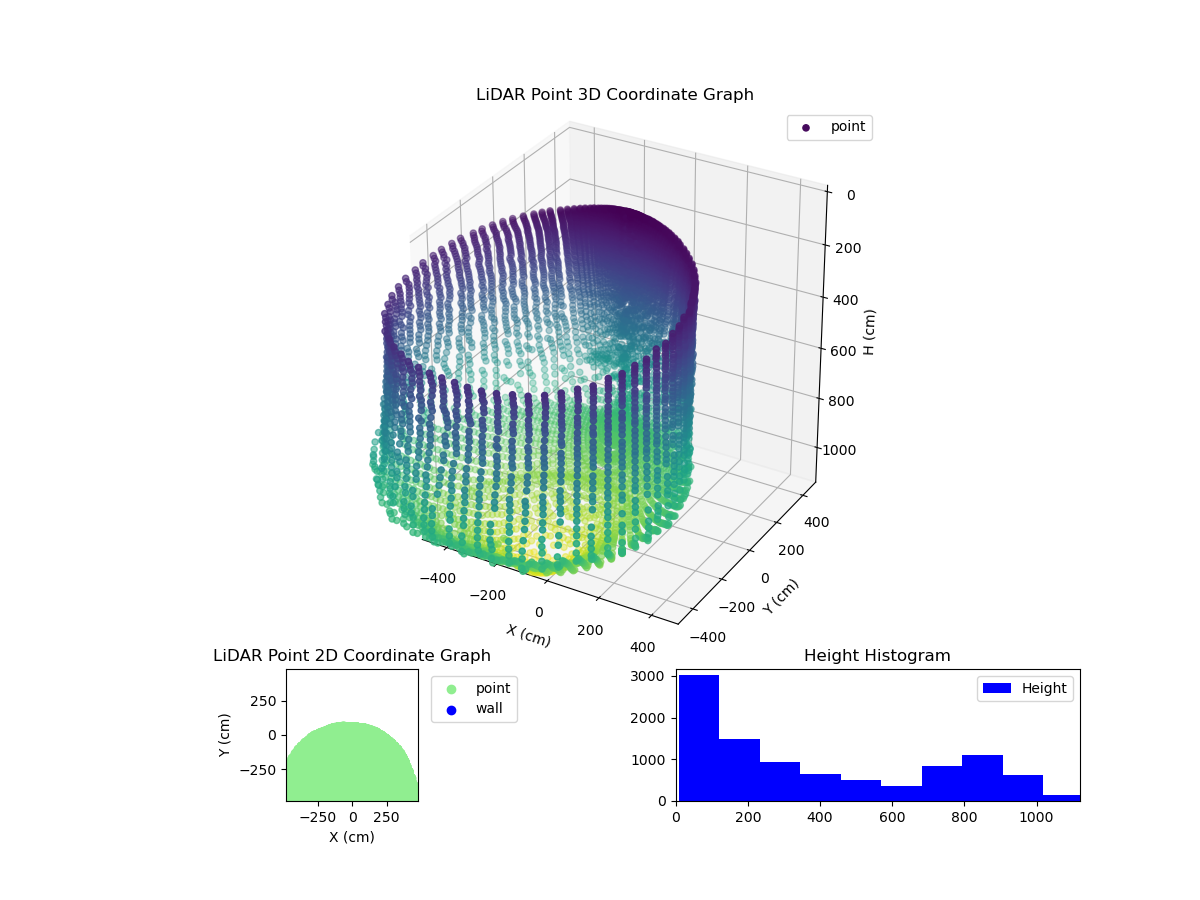 3D Plot