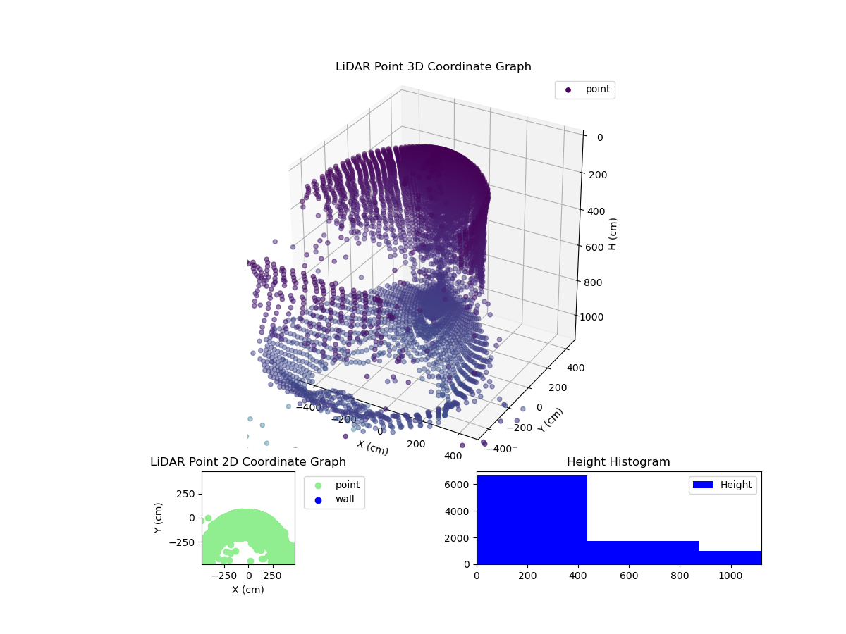 3D Plot