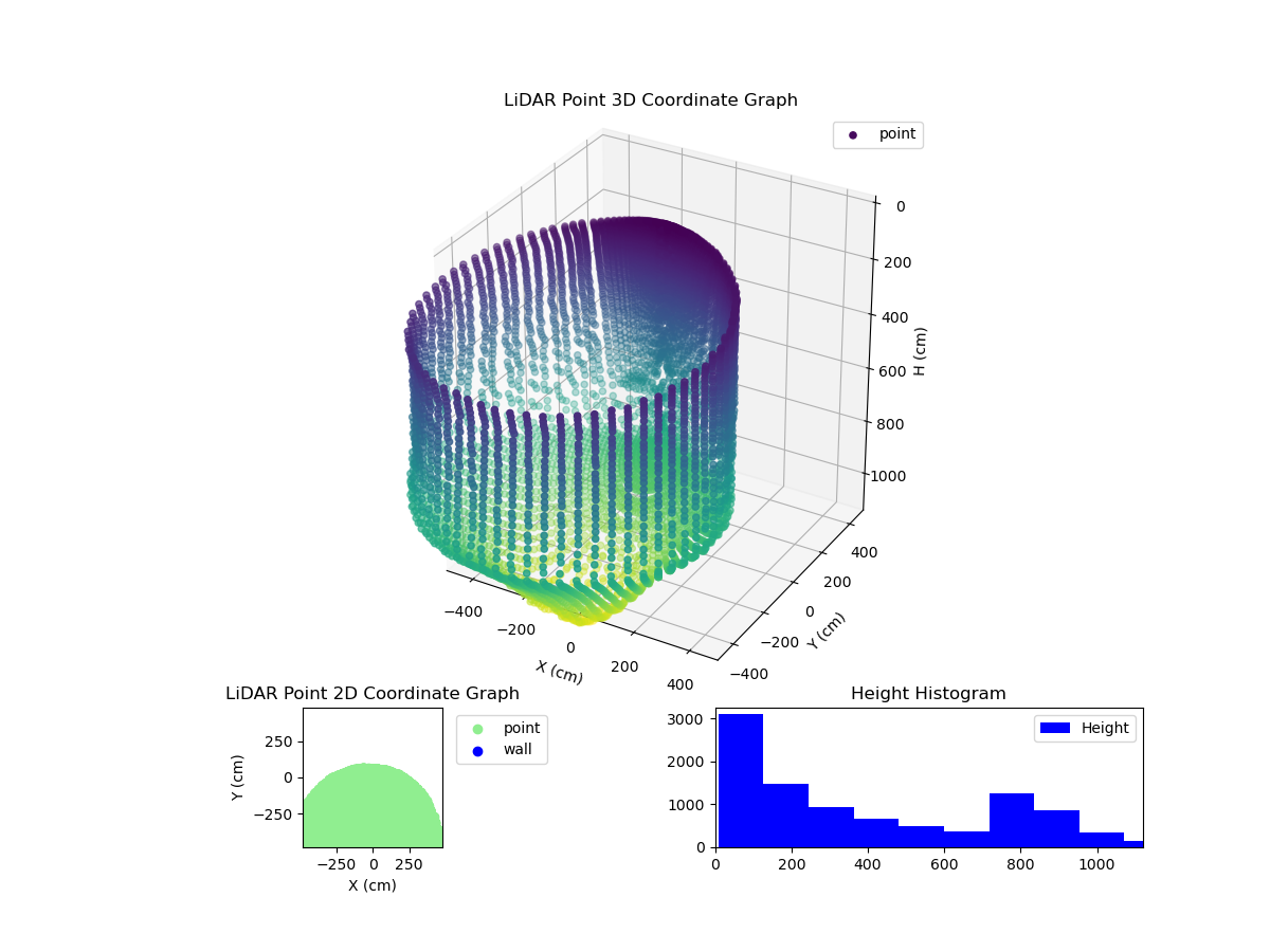 3D Plot