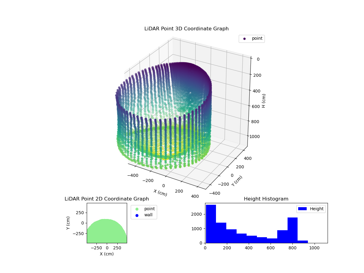 3D Plot