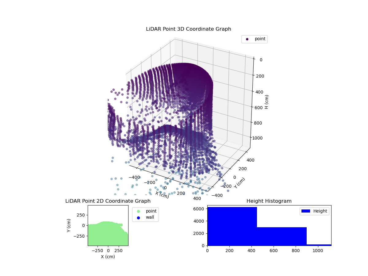 3D Plot