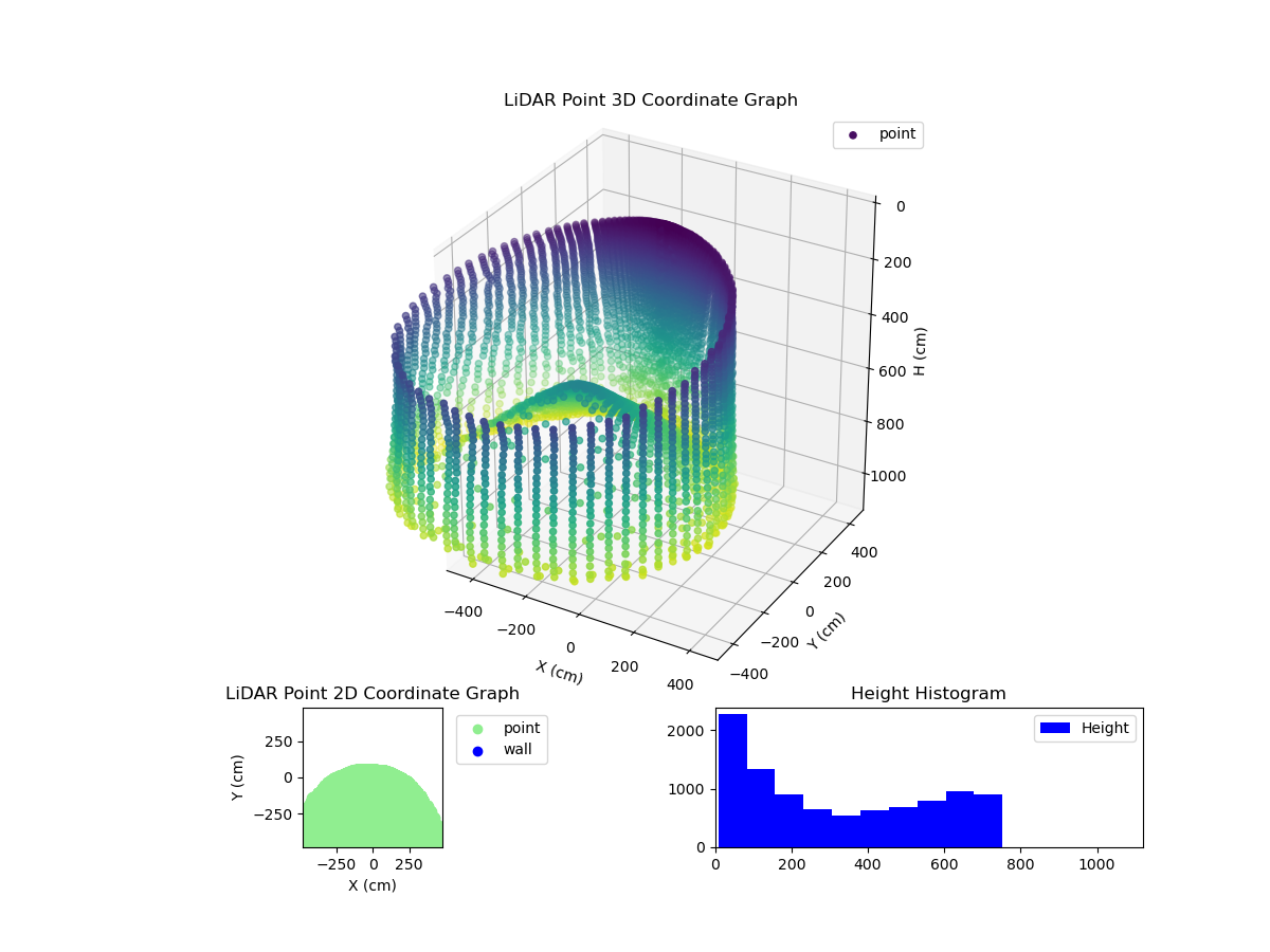 3D Plot