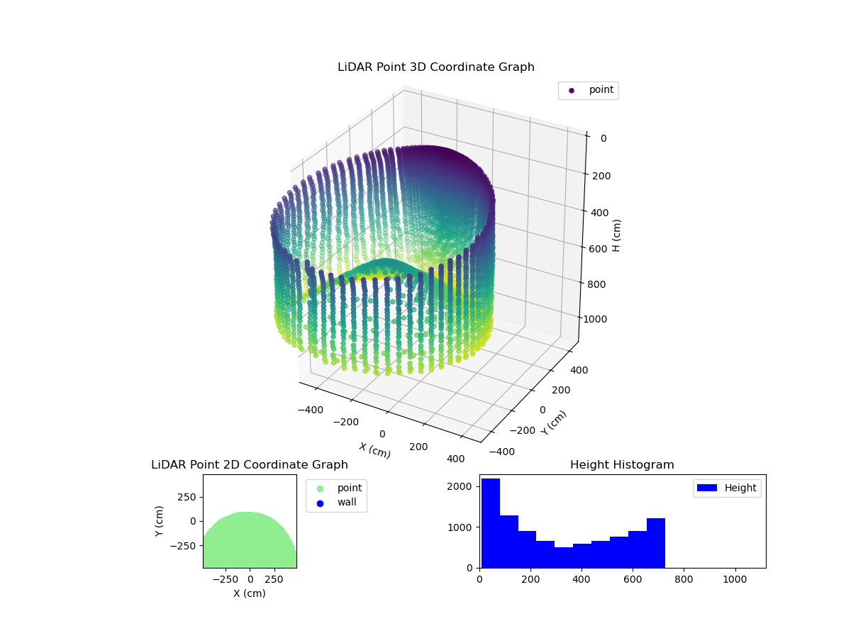3D Plot