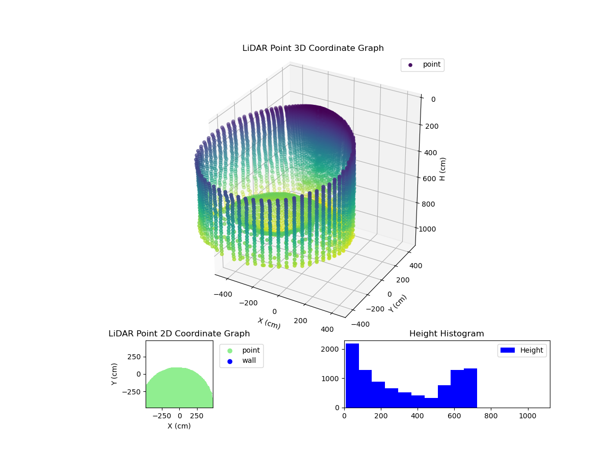3D Plot