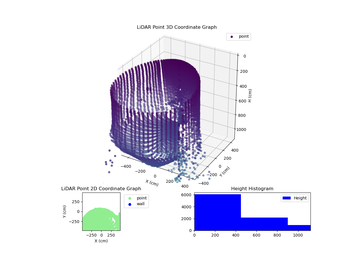3D Plot