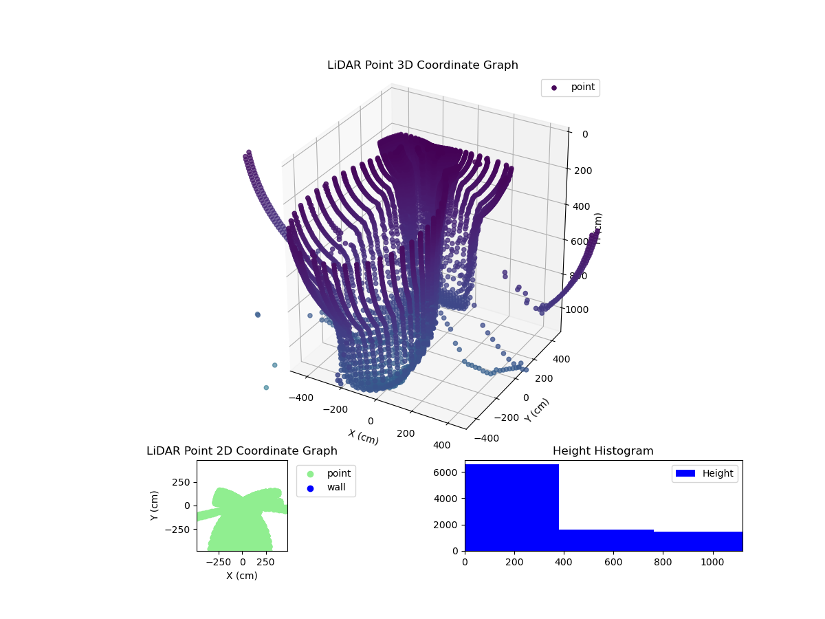 3D Plot