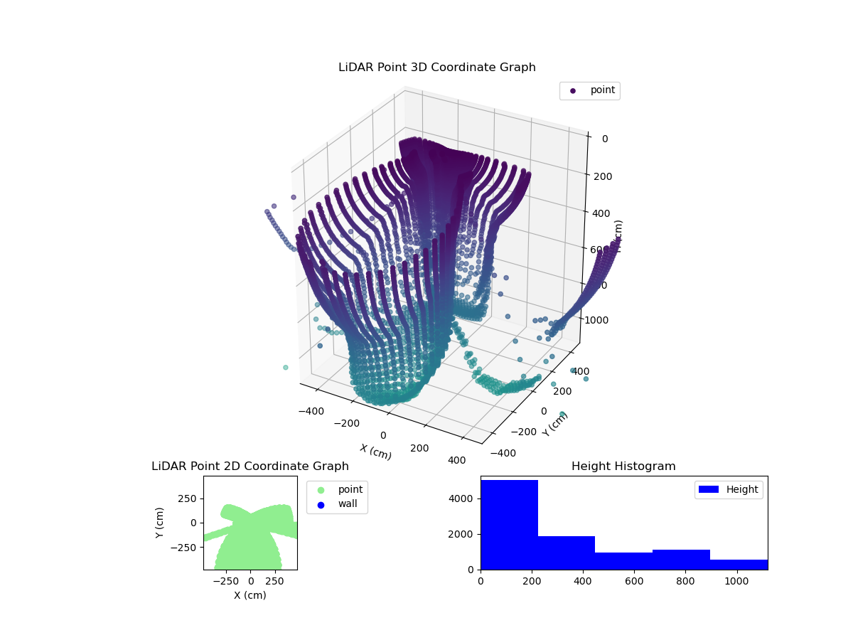 3D Plot